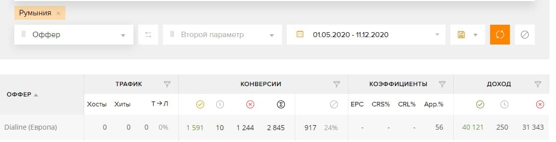 ROI 147% на средство от диабета с Facebook